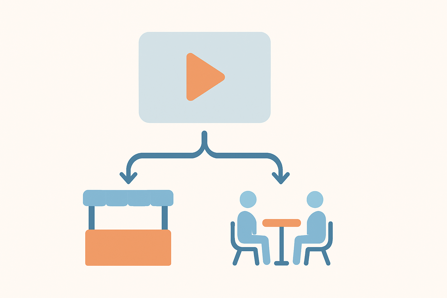 1本の会社紹介動画がブース用と商談用に枝分かれする様子を示す図解