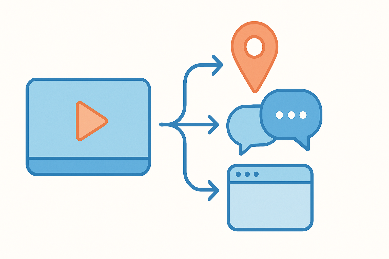 1本のお客様の声動画をGoogleビジネスプロフィールやSNS、サイトに使い回すことを示すフラットイラスト